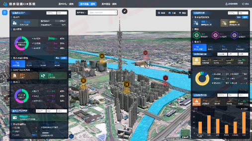 廣東廠網(wǎng)一體，積極推動(dòng)智慧系統(tǒng)建設(shè)并定期更新，提升管理水平