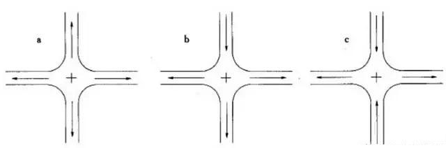 市政工程豎向設計實用技巧總結！很有用