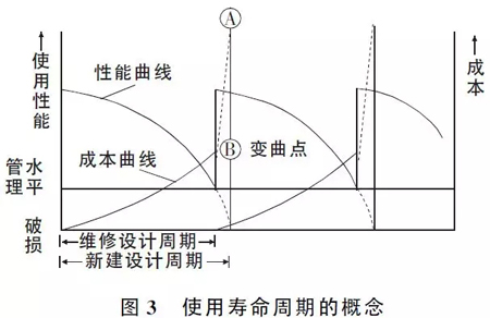 路面設(shè)計這些注意要點，不明白就沒法設(shè)計？